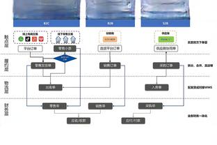 ?型男！威少、科菲等队友助阵曼恩慈善会